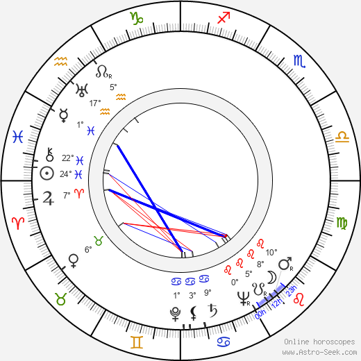 Frank Coghlan Jr. birth chart, biography, wikipedia 2023, 2024