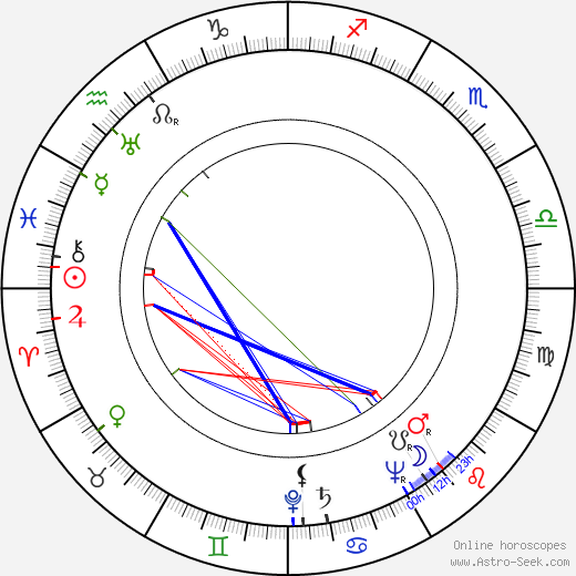 Frank Coghlan Jr. birth chart, Frank Coghlan Jr. astro natal horoscope, astrology