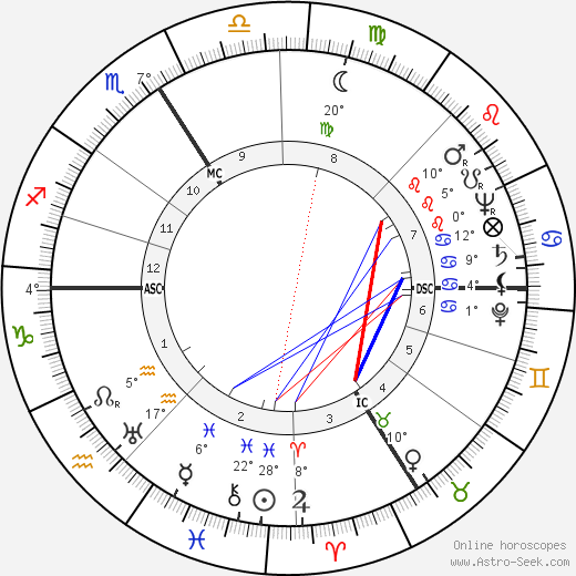 Geneviève Morel birth chart, biography, wikipedia 2023, 2024