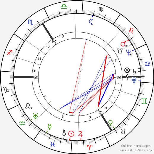 Geneviève Morel birth chart, Geneviève Morel astro natal horoscope, astrology