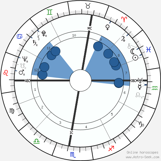 Giorgio Bassani wikipedia, horoscope, astrology, instagram