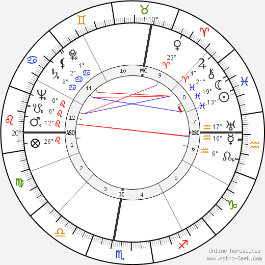 Giorgio Bassani birth chart, biography, wikipedia 2024, 2025
