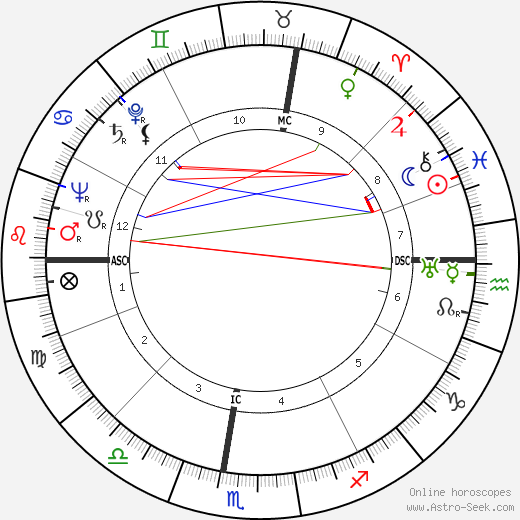 Giorgio Bassani birth chart, Giorgio Bassani astro natal horoscope, astrology