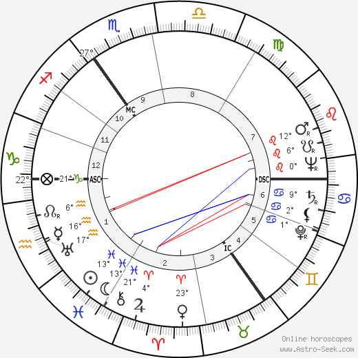 Hans Jurgen Eysenck birth chart, biography, wikipedia 2024, 2025