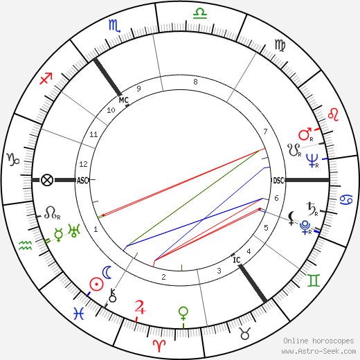 Hans Jurgen Eysenck birth chart, Hans Jurgen Eysenck astro natal horoscope, astrology