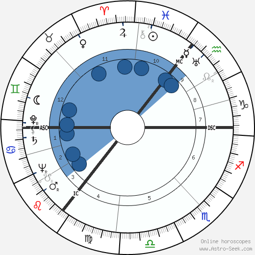 Harold Wilson wikipedia, biography, birth chart, instagram Harold Wilson wikipedia, horoscope, astrology, instagram