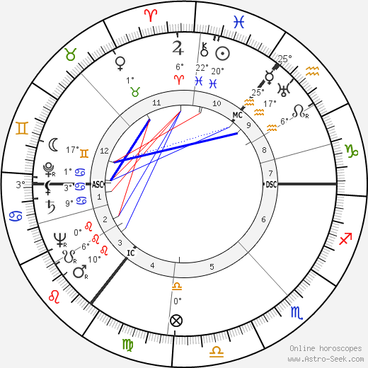 Harold Wilson birth chart, biography, wikipedia 2024, 2025