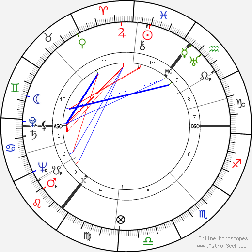 Harold Wilson birth chart, Harold Wilson astro natal horoscope, astrology