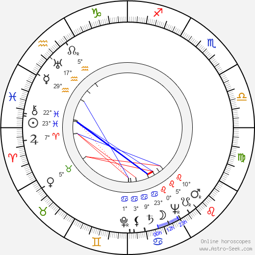 Horton Foote birth chart, biography, wikipedia 2023, 2024