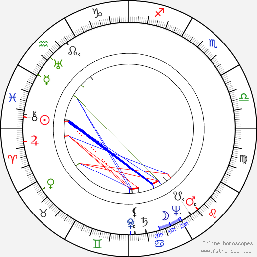 Horton Foote birth chart, Horton Foote astro natal horoscope, astrology