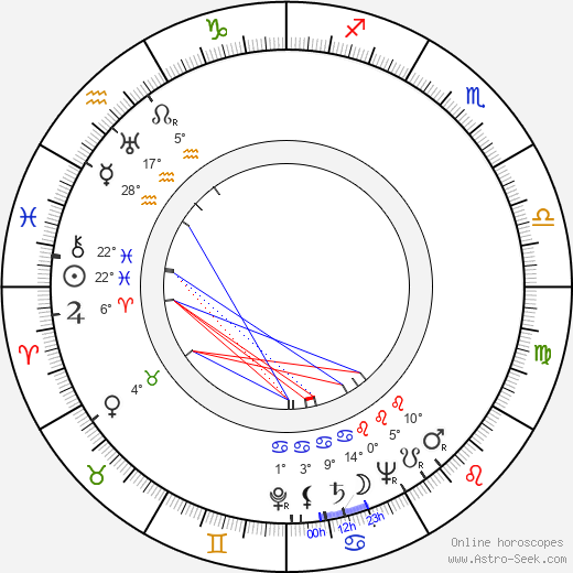 Ina Ray Hutton birth chart, biography, wikipedia 2024, 2025