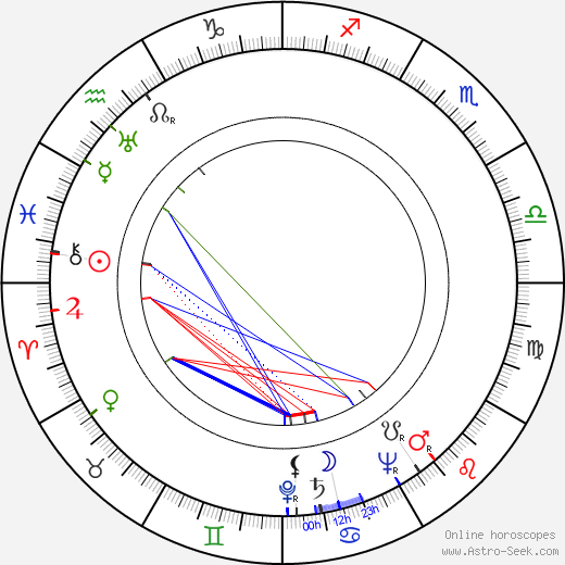 Ina Ray Hutton birth chart, Ina Ray Hutton astro natal horoscope, astrology