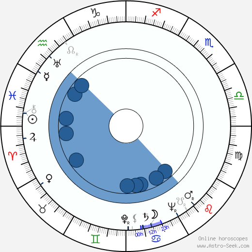 Jacque Fresco horoscope, astrology, sign, zodiac, date of birth, instagram