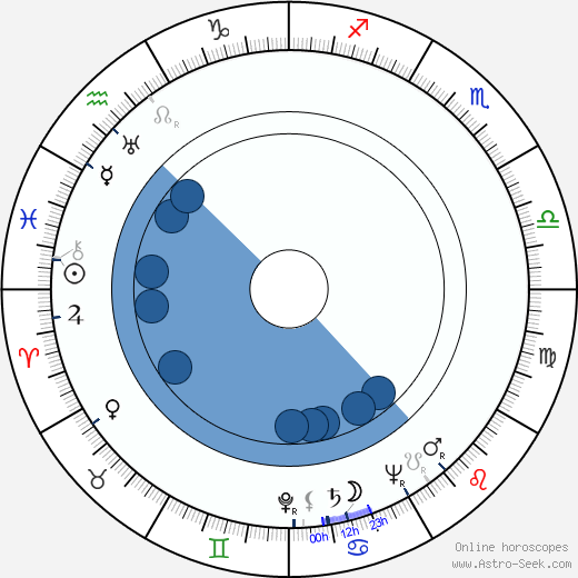 Jacque Fresco wikipedia, horoscope, astrology, instagram