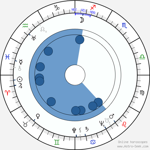 Jean Rogers Oroscopo, astrologia, Segno, zodiac, Data di nascita, instagram