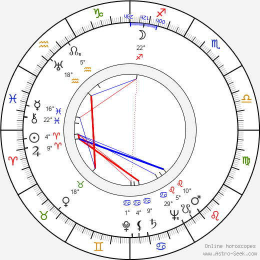 Jean Rogers birth chart, biography, wikipedia 2024, 2025