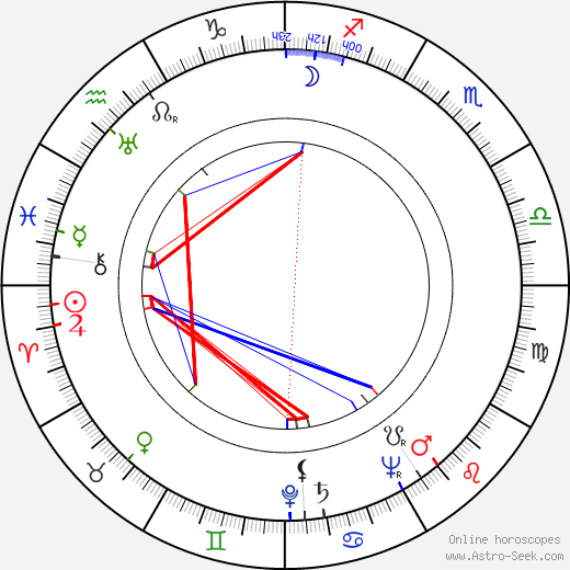 Jean Rogers birth chart, Jean Rogers astro natal horoscope, astrology