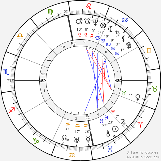 John Roosevelt birth chart, biography, wikipedia 2024, 2025