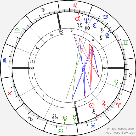 John Roosevelt birth chart, John Roosevelt astro natal horoscope, astrology