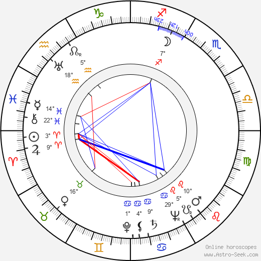 José Bódalo birth chart, biography, wikipedia 2023, 2024