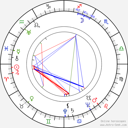 José Bódalo birth chart, José Bódalo astro natal horoscope, astrology