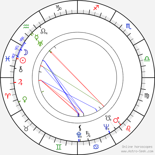 José Calvo birth chart, José Calvo astro natal horoscope, astrology