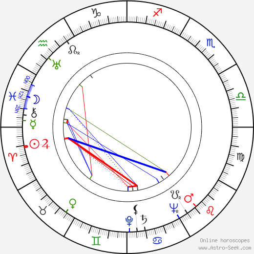 Judy Campbell birth chart, Judy Campbell astro natal horoscope, astrology