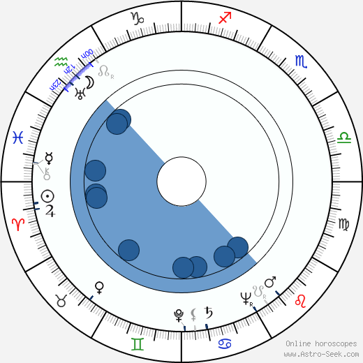 Kamil Běhounek wikipedia, biography, birth chart, instagram Kamil Běhounek wikipedia, horoscope, astrology, instagram