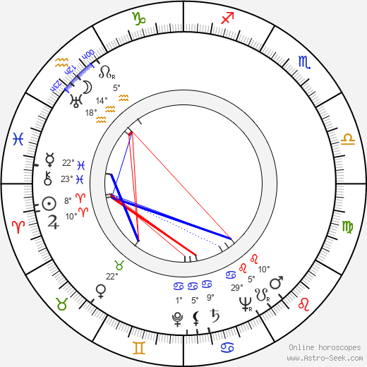 Kamil Běhounek birth chart, biography, wikipedia 2023, 2024