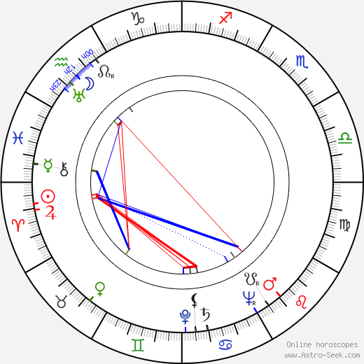 Kamil Běhounek birth chart, Kamil Běhounek astro natal horoscope, astrology