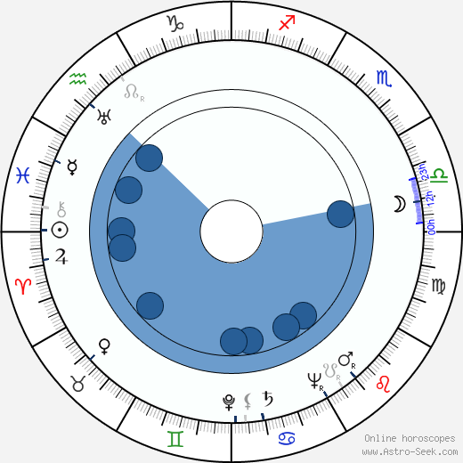 Karel Vaš horoscope, astrology, sign, zodiac, date of birth, instagram