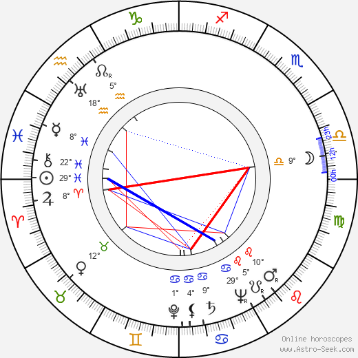 Karel Vaš birth chart, biography, wikipedia 2023, 2024