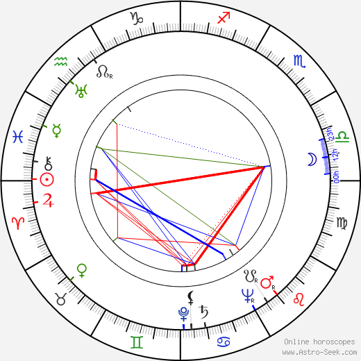 Karel Vaš birth chart, Karel Vaš astro natal horoscope, astrology