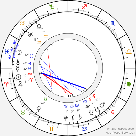 Kauko Kokkonen birth chart, biography, wikipedia 2023, 2024