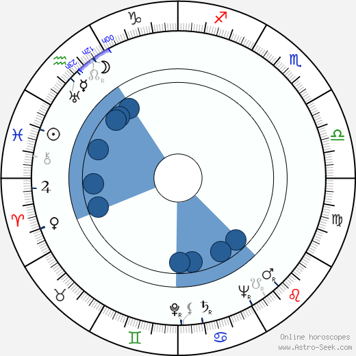 Krystyna Feldman horoscope, astrology, sign, zodiac, date of birth, instagram