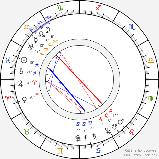 Krystyna Feldman birth chart, biography, wikipedia 2023, 2024