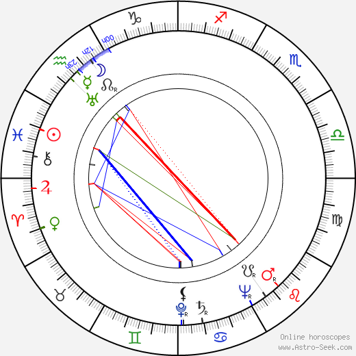 Krystyna Feldman birth chart, Krystyna Feldman astro natal horoscope, astrology