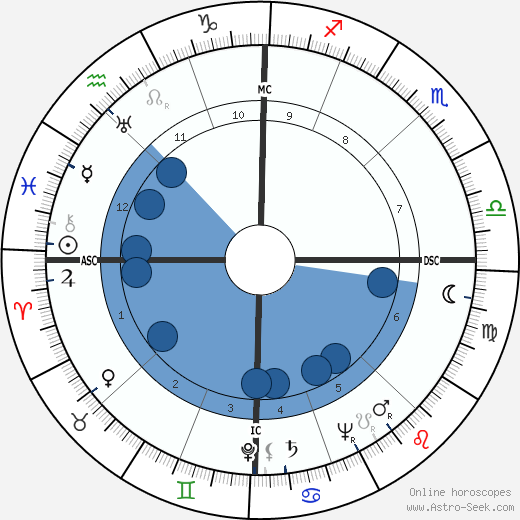 Leonce Mout wikipedia, biography, birth chart, instagram Leonce Mout wikipedia, horoscope, astrology, instagram
