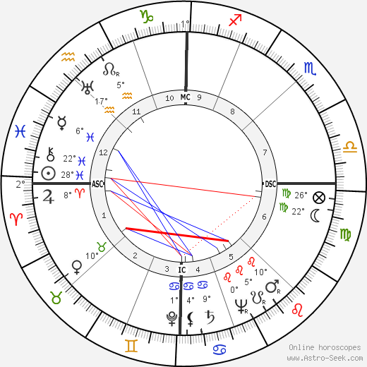 Leonce Mout birth chart, biography, wikipedia 2024, 2025