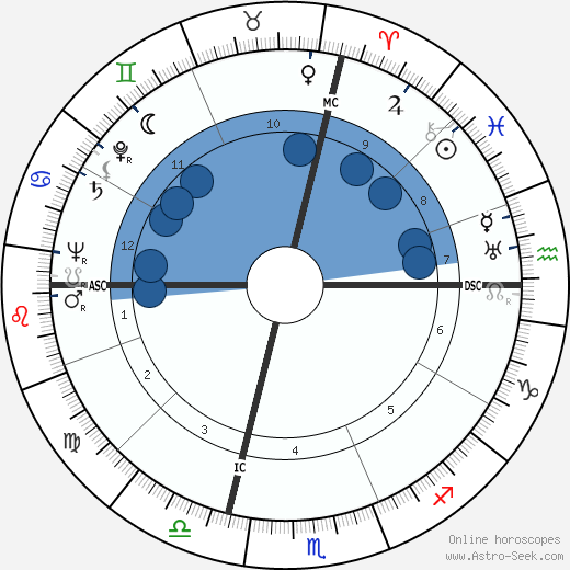 Lucien Barjon wikipedia, horoscope, astrology, instagram