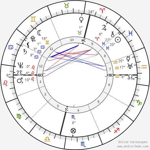 Lucien Barjon birth chart, biography, wikipedia 2024, 2025