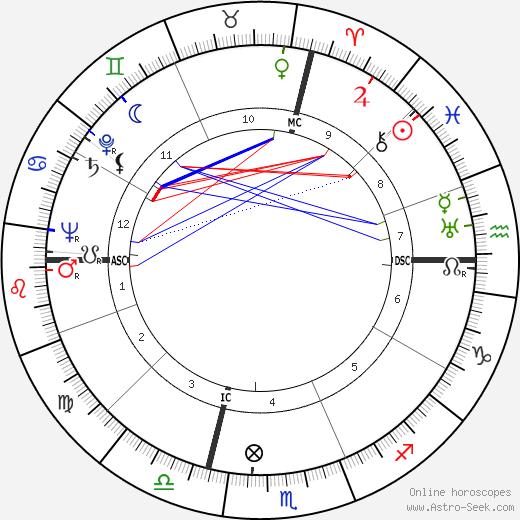 Lucien Barjon birth chart, Lucien Barjon astro natal horoscope, astrology