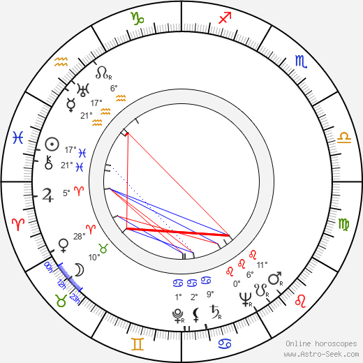 Manuel van Loggem birth chart, biography, wikipedia 2023, 2024