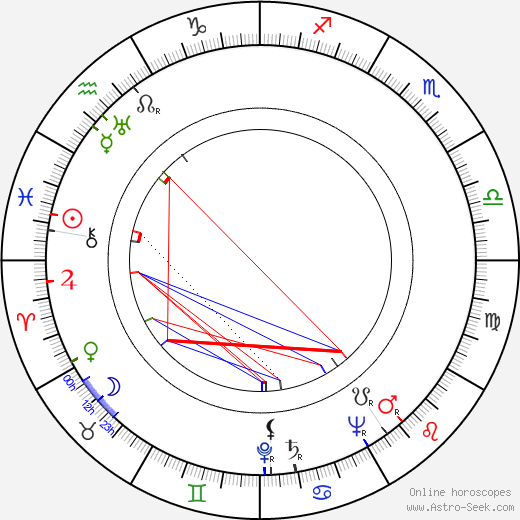 Manuel van Loggem birth chart, Manuel van Loggem astro natal horoscope, astrology