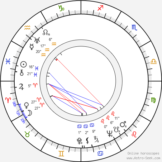 Mauno Mäkelä birth chart, biography, wikipedia 2023, 2024