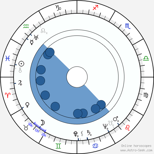 Monique Mélinand Oroscopo, astrologia, Segno, zodiac, Data di nascita, instagram