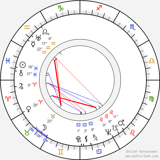 Monique Mélinand birth chart, biography, wikipedia 2024, 2025