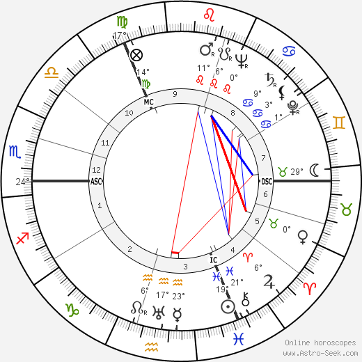 Pamela Mason birth chart, biography, wikipedia 2023, 2024