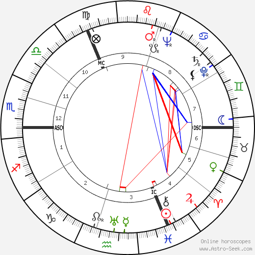 Pamela Mason birth chart, Pamela Mason astro natal horoscope, astrology