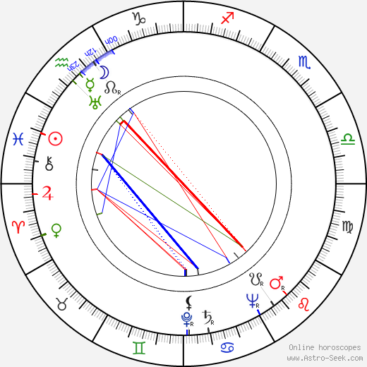 Pat Jackson birth chart, Pat Jackson astro natal horoscope, astrology